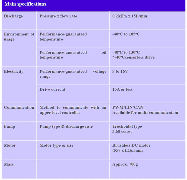 Nidec Tosok Develops a New Next-generation Electric Oil Pump for Automobiles